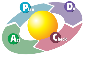 PDCA quality AXION Motors automotive Engineering