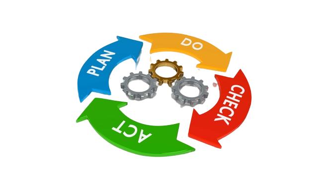 pdca image axion motors quality engineering automotive